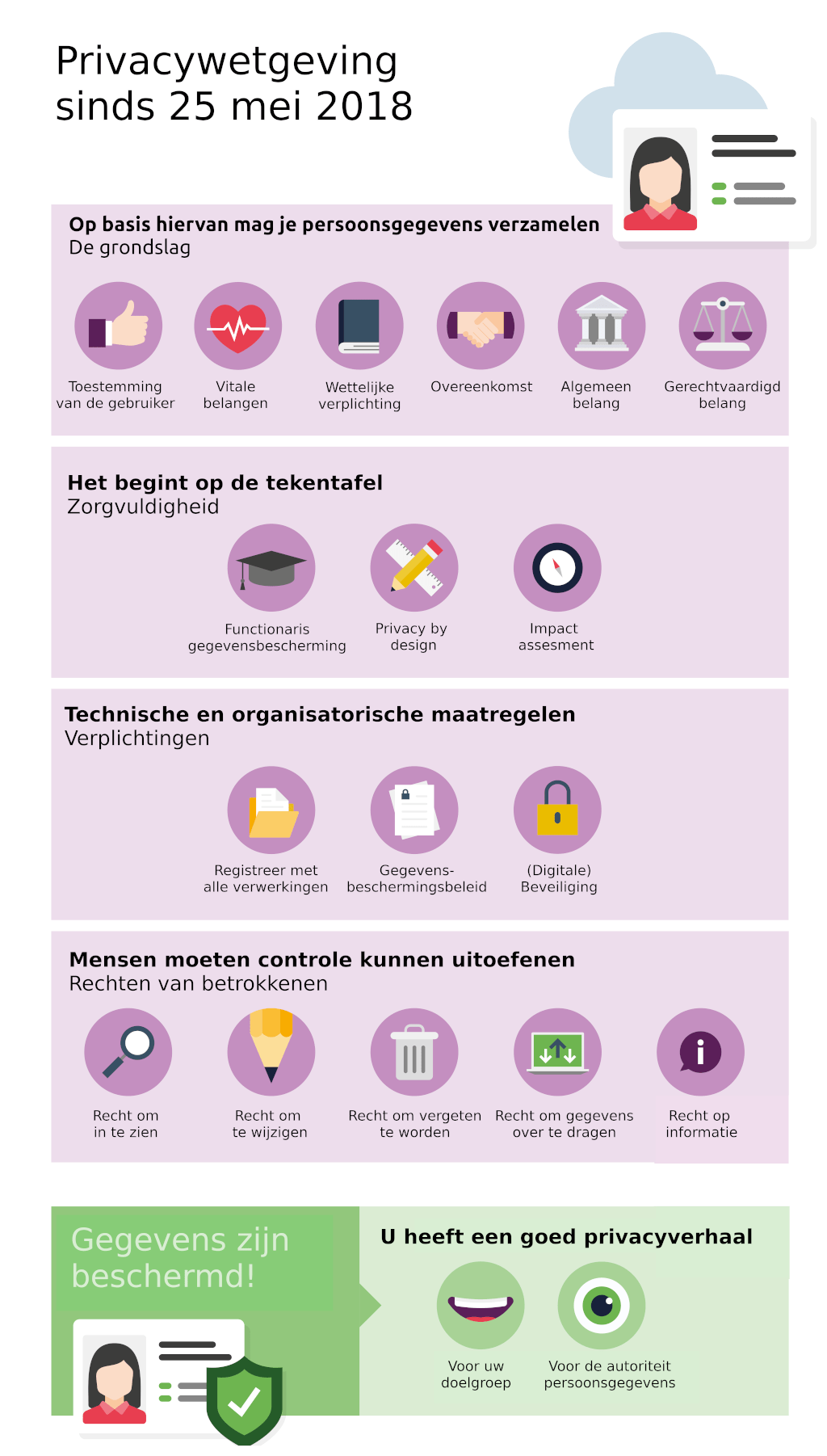 Privacy wetgeving sinds 25 mei 2018