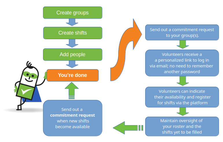 Setup schema